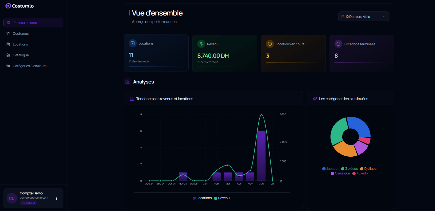 Interface du dashboard Costumio - Aperçu des performances et analytics